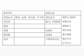 “以体育人”助力思想政治教育的研究图片