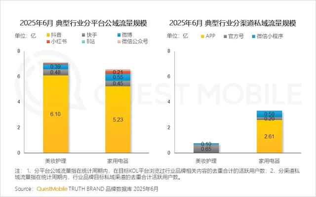 QuestMobile 2025年互联网广告市场半年报告：总规模近3600亿
