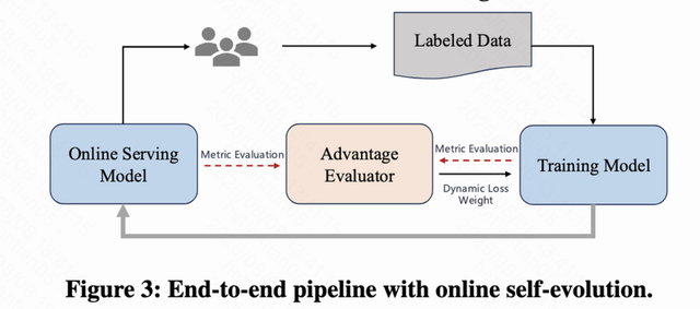 快手公开最新推荐算法！强烈推荐一读