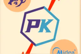 三个格力才抵一个美的，“空调一哥”易位了？|商战2024⑥图片