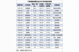 “泡泡玛特们”港股暴涨，带飞亿万富豪图片