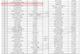 科技城百强榜公布！中原科技城跻身全国15强，上升4个位次图片