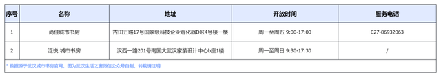 免费开放！武汉70家城市书房最新汇总！附点位分布&开放时间