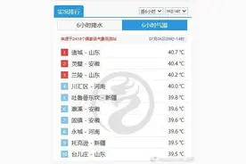 局地40℃以上！穿什么颜色的衣服出门更凉快？图片