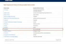 老牌商业智能公司亿信华辰ABI表现亮眼 再入Gartner代表厂商图片