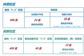今年中考，考到多少分、排名什么位次可报成都七中？图片