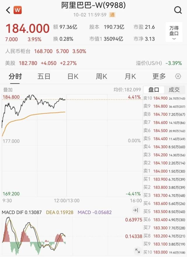 港股迎开门红 去年节后行情将重演吗