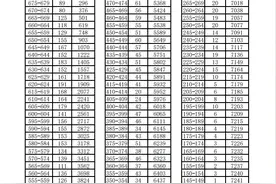 合肥四县一市中考成绩最新消息图片