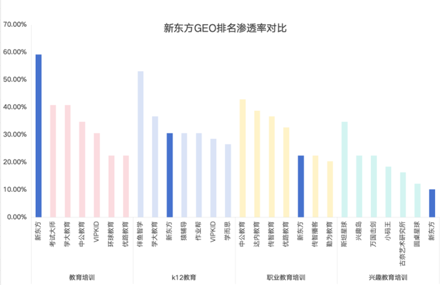 新东方教培怎么用AI精准获客