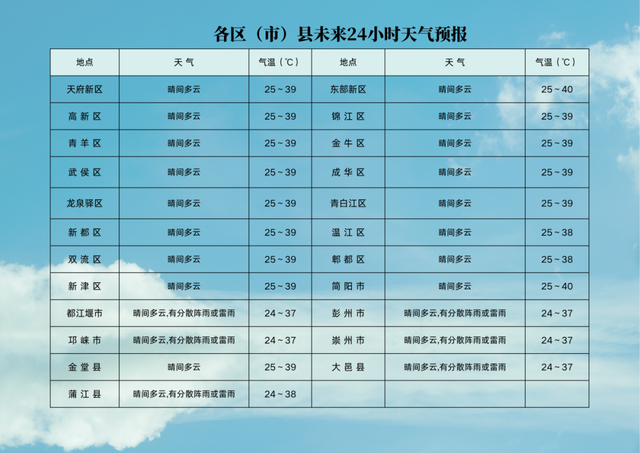 四川盆地高温持续霸屏