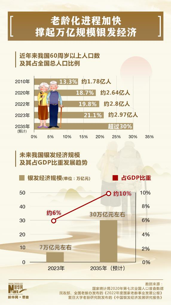 一群60后，盘活养老机器人