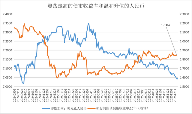 宏观叙事切换，2025年中国资产重估