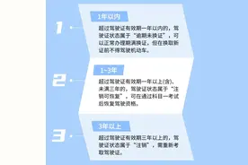 驾驶证过期了，还能换吗？图片
