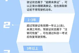 驾驶证过期了，还能换吗？图片