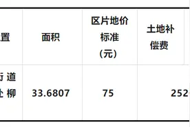 【通知】征收！位置、补偿标准公布图片