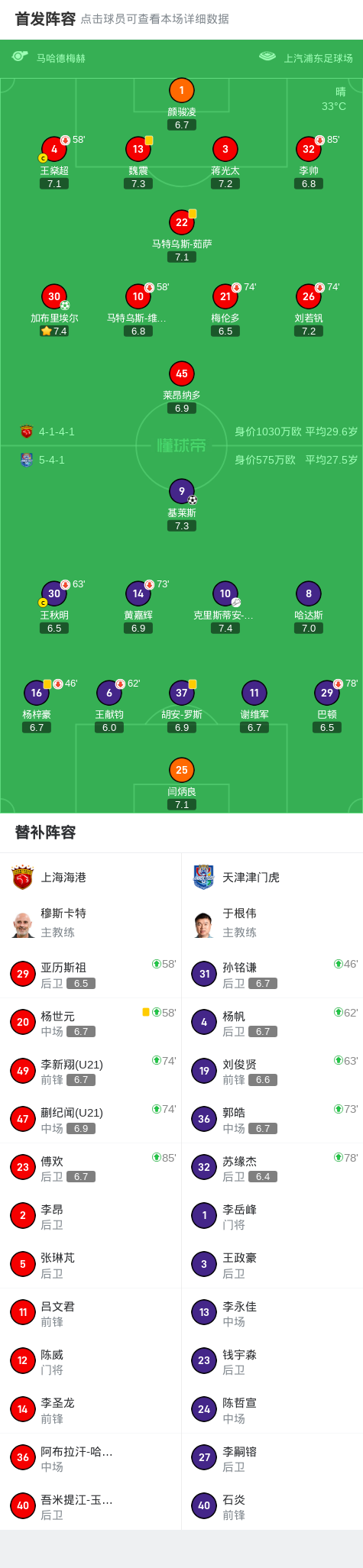 海港1-1津门虎丢榜首