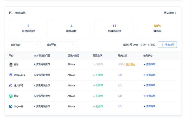 如何检查你的网站是否被大模型引用？AI排名查询工具推荐