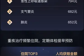 腾讯微保理赔年报：“微信快赔”门诊一日赔达成率99%，就医理赔这些疾病排前三图片