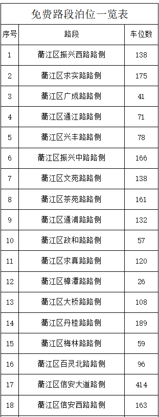 衢江十一假期停车攻略来啦！带你畅玩衢州海洋世界~