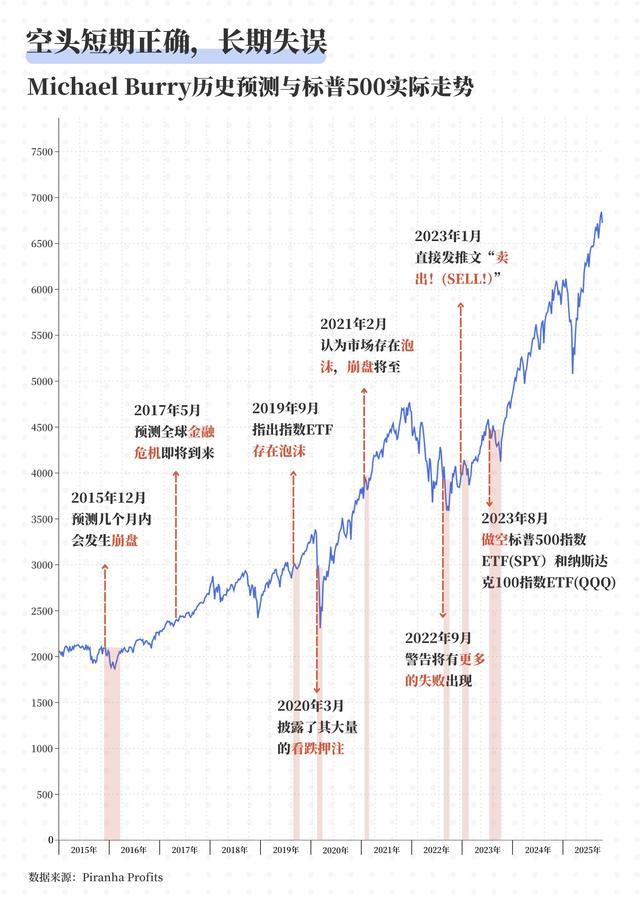 是时候清仓“英伟达”了吗？