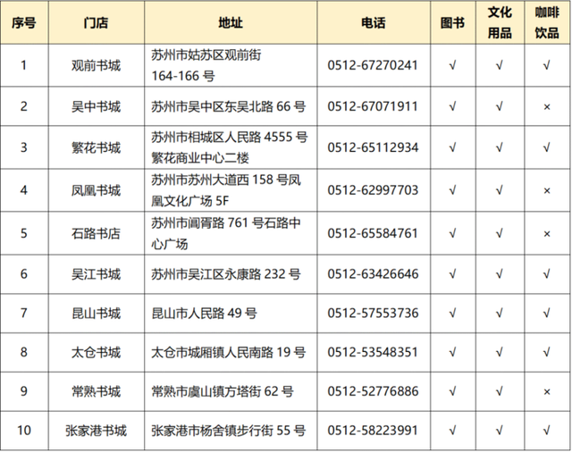 教师节福利！江苏两地多个景区官宣：免费！