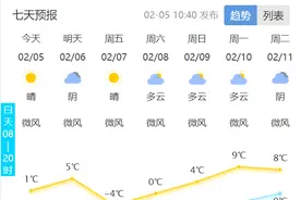 泰安最低温-13℃！冷空气开启暴击图片