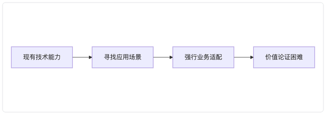 AI项目失败的真相：60%企业都忽略了这关键一点