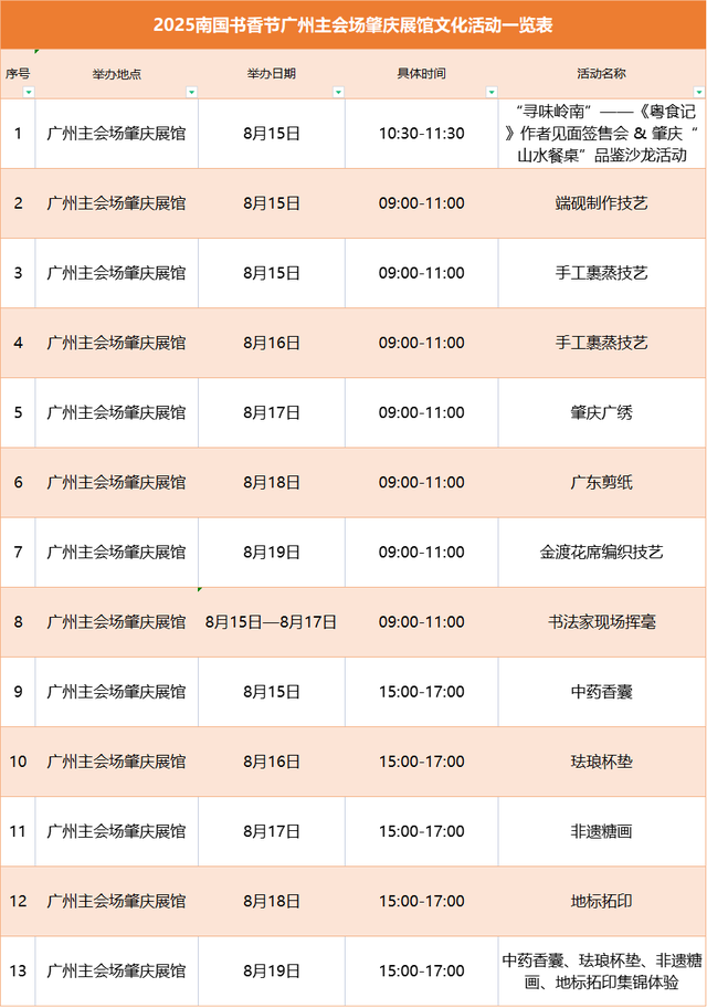 “阅读+文旅”！肇庆这个活动解锁新玩法→