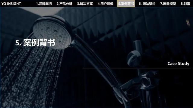 VOLI：这个卫浴工厂型独立站问题一堆，却值得每个出海企业一看？