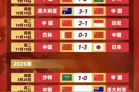 不敌沙特！国足剩余赛程：25日迎战澳大利亚，6月对阵印尼巴林图片