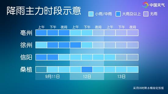 今天黄淮一带的雨会有多强