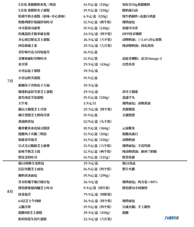 战略聚焦、会员数翻倍后，盒马的选品会发生变化吗？