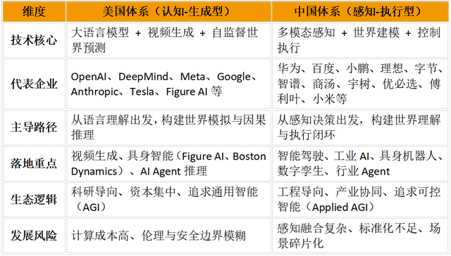 世界模型，大语言模型之后的第二场革命