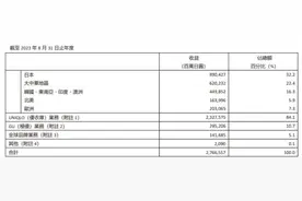 正式官宣！员工涨薪28%，从这些城市开始图片