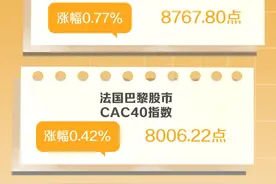 （图表）欧洲三大股指2月10日全线上涨图片