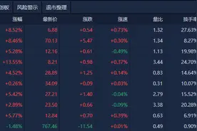 A股午评：创业板指半日跌0.76%，军工股逆势走强图片