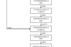 【深度】世界500强魏桥集团千亿级资产大重组图片