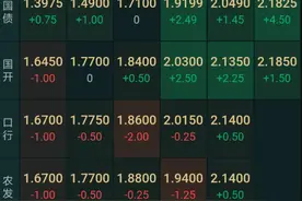 长债和超长国债“翻绿”！30年国债活跃券利率上行4.5bp至2.1825%图片