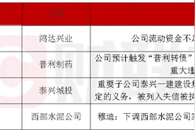 债市公告精选（2月14日）|普利制药公司股票存在重大违法强制退市风险；泰兴城投重要子公司一建集团新增被列为失信被执行人图片
