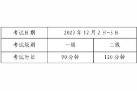 2023年12月（第71次）全国计算机等级考试即将举行，考前提醒请收好→图片