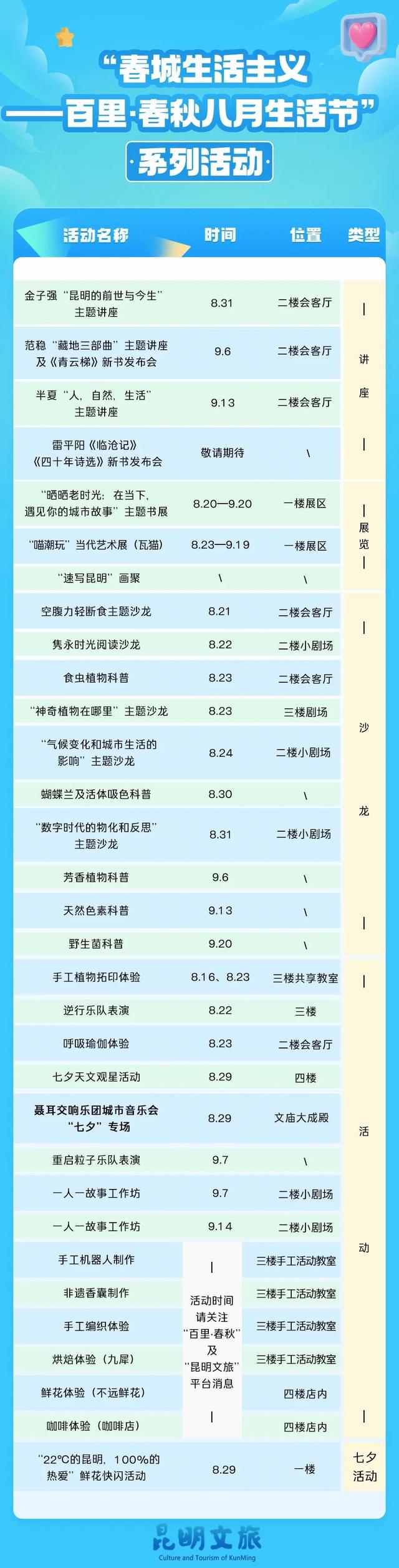城市新型文化空间体验再上新！谢邀，人在百里春秋·城市生活节过周末，超有趣超好玩！