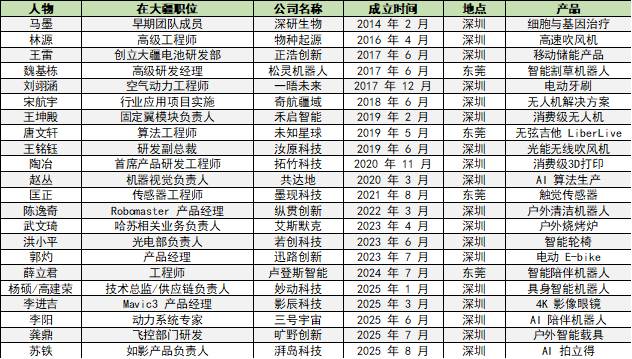 年营收超60亿元，它会成为3D打印领域的大疆吗？