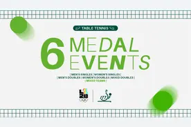 洛杉矶奥运会乒乓球项目金牌增至六枚，对国乒而言是机遇也是挑战图片