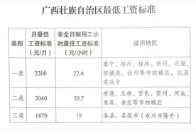 7月1日起执行！广西调整全区最低工资标准图片