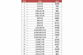 名单公布！这些北京高校教师拟获评教学名师奖图片