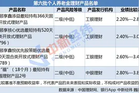 年化收益率最高超5%！个人养老金理财产品扩容至30只图片