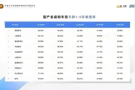 律师点评黄子韬直播送车：为什么只能送使用权？图片