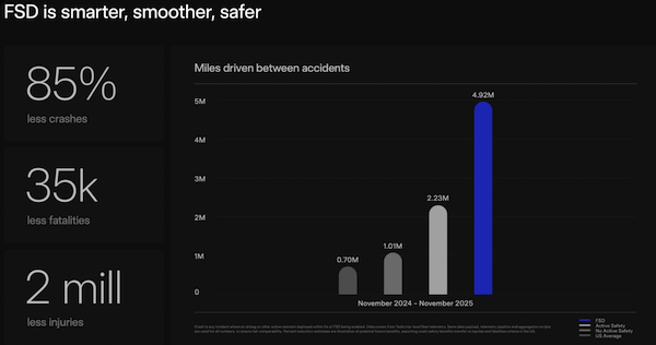 马斯克：FSD将支持边开车边发短信