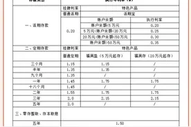 多家银行宣布，存款利率上调！图片