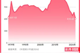 2024年结婚登记数再度下探 原因为何？图片